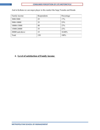 52 CONSUMER PERCEPTION OF LITE MOTORCYCLE
And in Kolkata we can major player in this market like bajaj Yamaha and Honda
4. Level of satisfaction of Family income
METROPOLITAN SCHOOL OF MANAGEMENT
Family income Respondents Percentage
3000-5000 25 17%
5000-10000 35 23%
10000-15000 40 27%
15000-20000 35 23%
20000 and above 15 10.00%
Total 150 100%
 