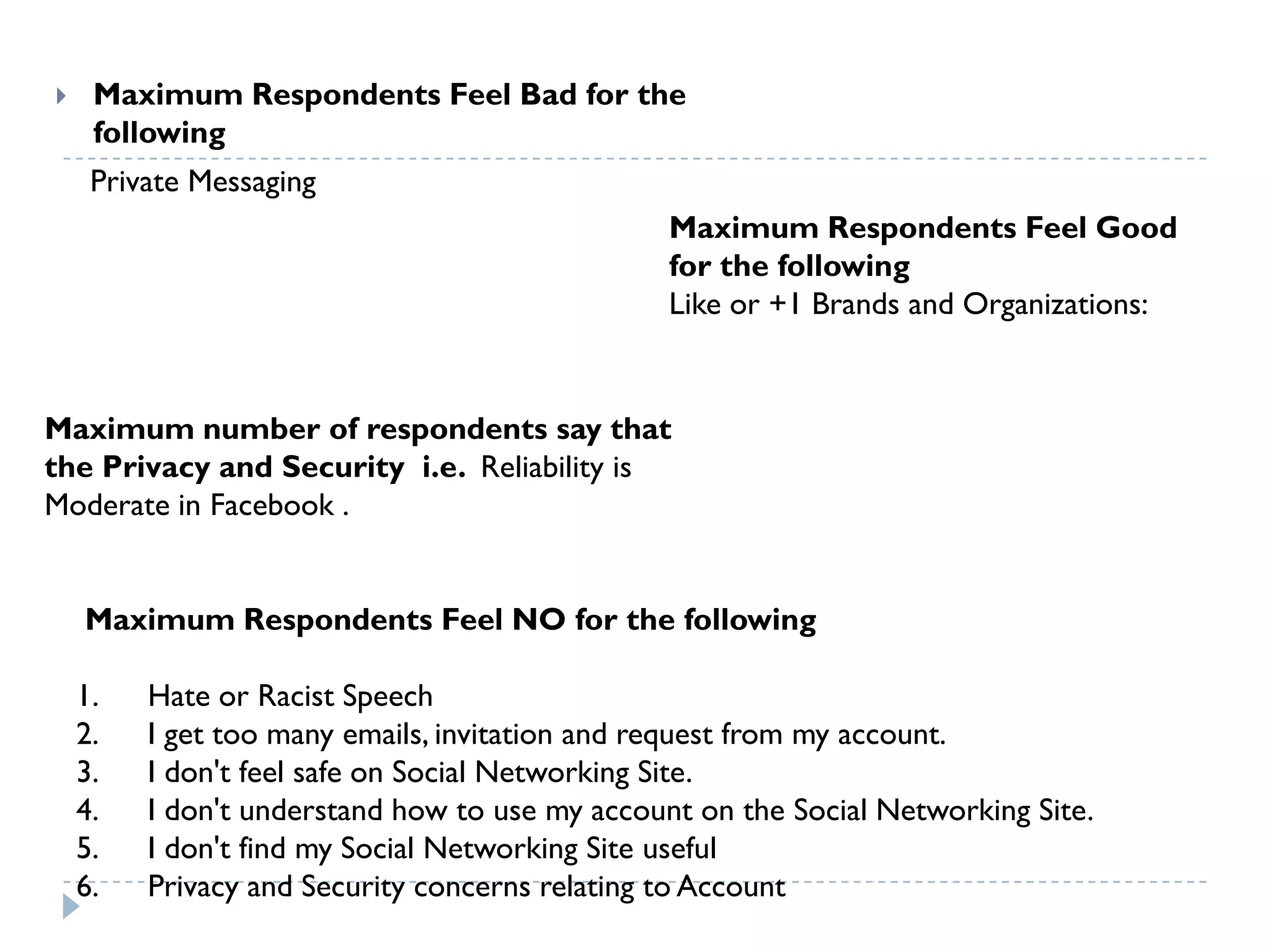     Maximum Respondents Feel Bad for the
     following
     Private Messaging
                                                Maximum Respondents Feel Good
                                                for the following
                                                Like or +1 Brands and Organizations:


Maximum number of respondents say that
the Privacy and Security i.e. Reliability is
Moderate in Facebook .


    Maximum Respondents Feel NO for the following

    1.   Hate or Racist Speech
    2.   I get too many emails, invitation and request from my account.
    3.   I don't feel safe on Social Networking Site.
    4.   I don't understand how to use my account on the Social Networking Site.
    5.   I don't find my Social Networking Site useful
    6.   Privacy and Security concerns relating to Account
 