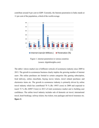 contribute around 4 per cent to GDP. Currently, the Internet penetration in India stands at
11 per cent of the population, a third of the world average.
Figure 1. internet penetration in various countries
(source: digitalinsights.com)
The table-1 shows market size of different verticals of ecommerce industry since 2009 to
2013. The growth in ecommerce business clearly implies the growing number of internet
users .The online purchases are limited to certain categories like gaming subscription,
food delivery, online classifieds, buying movie tickets, travel related purchases and
electronics items etc. The growth in ecommerce industry is primarily driven by online
travel industry which has contributed 78 % (Rs 14953 crore) in 2009 and expected to
touch 72 % (Rs 44907 Crore) in 2013 of total ecommerce market and is building user
confidence. The online travel industry includes sale of domestic air travel, international
travel, hotel bookings, railway tickets, bus tickets, tour packages and travel insurance etc.
figure 2:
 