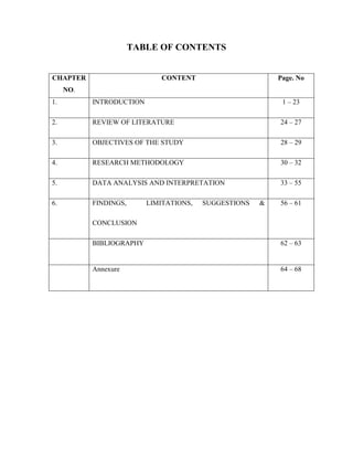 TABLE OF CONTENTS
CHAPTER
NO.
CONTENT Page. No
1. INTRODUCTION 1 – 23
2. REVIEW OF LITERATURE 24 – 27
3. OBJECTIVES OF THE STUDY 28 – 29
4. RESEARCH METHODOLOGY 30 – 32
5. DATA ANALYSIS AND INTERPRETATION 33 – 55
6. FINDINGS, LIMITATIONS, SUGGESTIONS &
CONCLUSION
56 – 61
BIBLIOGRAPHY 62 – 63
Annexure 64 – 68
 