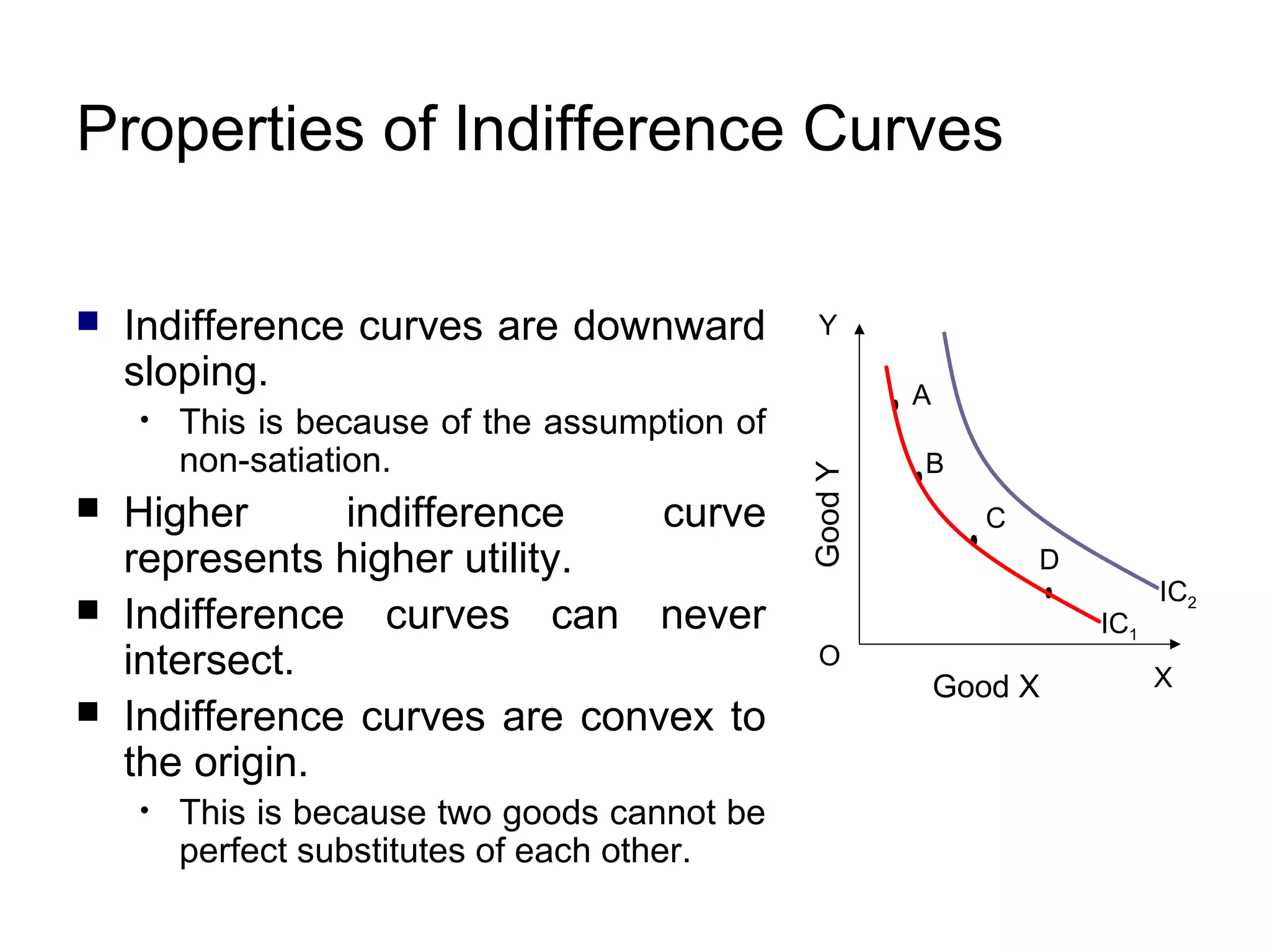 Properties of Indifference Curves
Indifference curves are downward
sloping.
•





This is because of the assumption of
non-satiation.

Higher
indifference
curve
represents higher utility.
Indifference curves can never
intersect.
Indifference curves are convex to
the origin.
•

This is because two goods cannot be
perfect substitutes of each other.

Y
A

Good Y



O

B
C
D
IC1

Good X

IC2
X

 