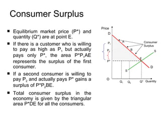Consumer Surplus Equilibrium market price (P*) and quantity (Q*) are at point E.  If there is a customer who is willing to pay as high as P 1  but actually pays only P*, the area P*P 1 AE represents the surplus of the first consumer.  If a second consumer is willing to pay P 2  and actually pays P* gains a surplus of P*P 2 BE. Total consumer surplus in the economy is given by the triangular area P*DE for all the consumers. P 2 B Q 2 A P 1 Q 1 Price O Quantity D D S S P* Q* E Consumer Surplus 