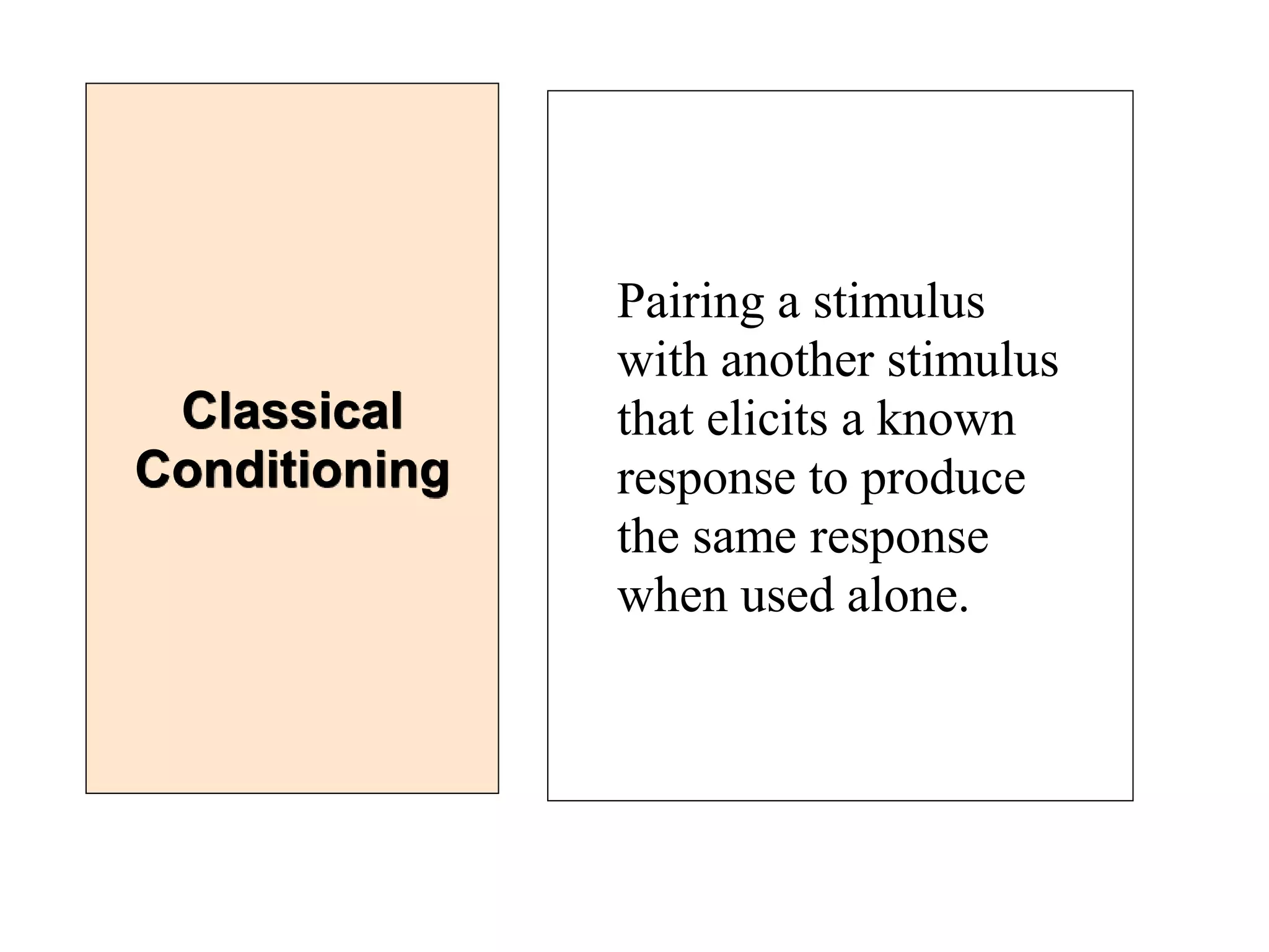 Classical
Conditioning
Pairing a stimulus
with another stimulus
that elicits a known
response to produce
the same response
when used alone.
 