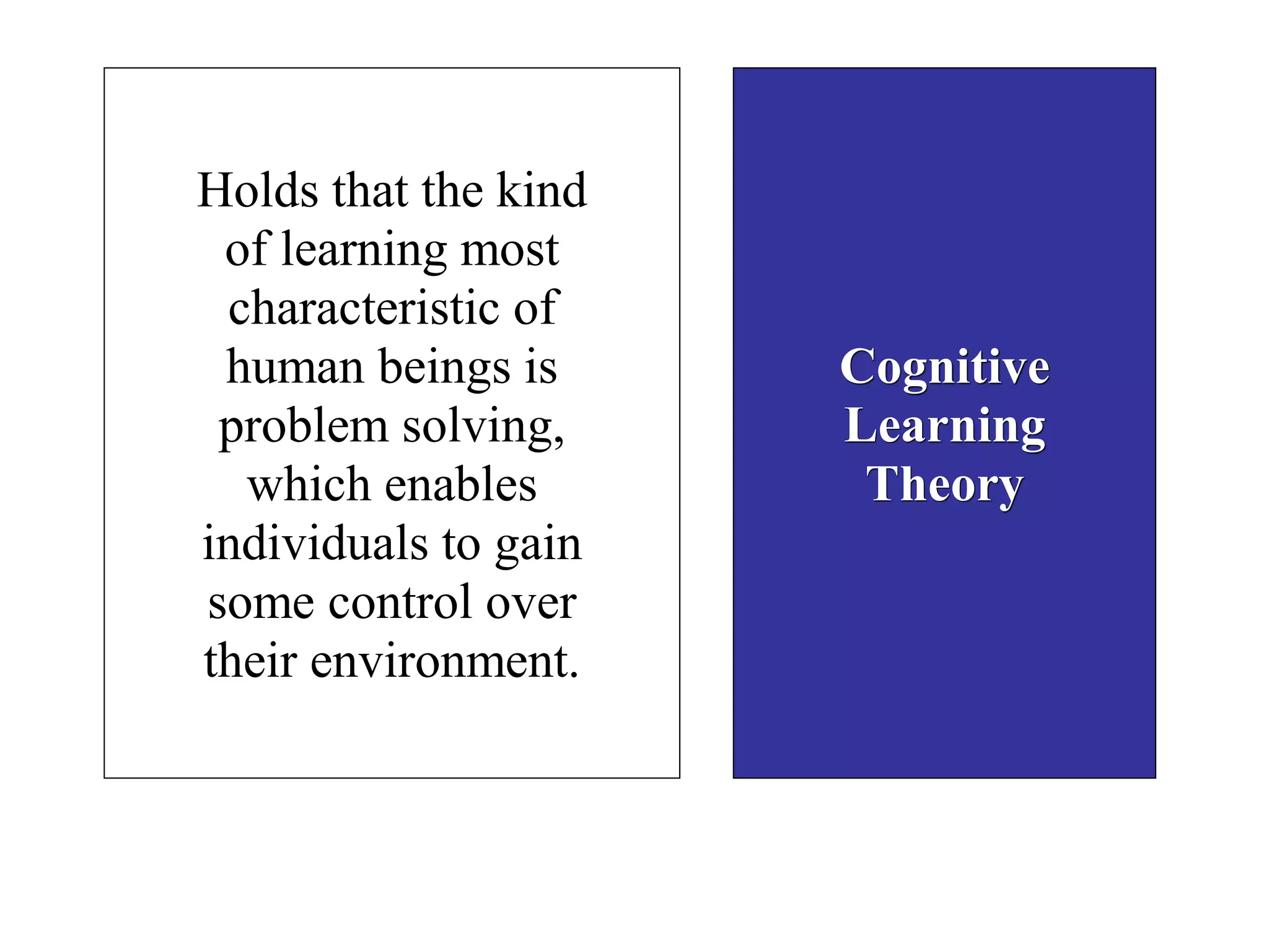 Cognitive
Learning
Theory
Holds that the kind
of learning most
characteristic of
human beings is
problem solving,
which enables
individuals to gain
some control over
their environment.
 