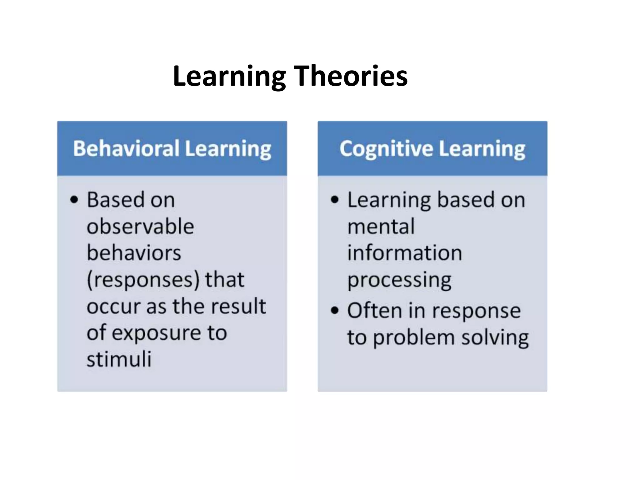 Learning Theories
 