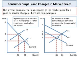 Consumer	
  Surplus	
  and	
  Changes	
  in	
  Market	
  Prices	
  
The	
  level	
  of	
  consumer	
  surplus	
  changes	
...