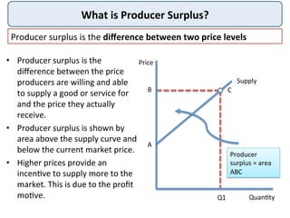 What	
  is	
  Producer	
  Surplus?	
  
•  Producer	
  surplus	
  is	
  the	
  
diﬀerence	
  between	
  the	
  price	
  
producers	
  are	
  willing	
  and	
  able	
  
to	
  supply	
  a	
  good	
  or	
  service	
  for	
  
and	
  the	
  price	
  they	
  actually	
  
receive.	
  
•  Producer	
  surplus	
  is	
  shown	
  by	
  
area	
  above	
  the	
  supply	
  curve	
  and	
  
below	
  the	
  current	
  market	
  price.	
  
•  Higher	
  prices	
  provide	
  an	
  
incenDve	
  to	
  supply	
  more	
  to	
  the	
  
market.	
  This	
  is	
  due	
  to	
  the	
  proﬁt	
  
moDve.	
  
Producer	
  surplus	
  is	
  the	
  diﬀerence	
  between	
  two	
  price	
  levels	
  
Price	
  
QuanDty	
  
A	
  
Q1	
  
Supply	
  
B	
   C	
  
Producer	
  
surplus	
  =	
  area	
  
ABC	
  
 