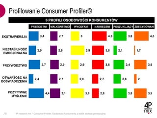 Consumer Profiler 4P research mix | PDF