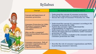 Syllabus
Concept the student/learner would be able to:
Concept and importance of
consumer protection
• Understand the concept of consumer protection.
• Describe the importance of consumer protection.
• Discuss the scope of Consumer Protection Act, 1986
Consumer Protection Act 1986:
Meaning of consumer Rights
and responsibilities of
consumers
Who can file a complaint?
Redressal machinery Remedies
available
• Understand the concept of a consumer according to the
Consumer protection Act 1986.
• Explain the consumer rights Understand the
responsibilities of consumers
• Understand who can file a complaint and against whom?
• Discuss the legal redressal machinery under Consumer
• protection Act 1986.
• Examine the remedies available to the consumer under
Consumer protection Act 1986.
Consumer awareness - Role of
consumer organizations and
Non-Governmental
Organizations (NGOs)
• Describe the role of consumer organizations and NGOs
in protecting consumers’ interests.
 