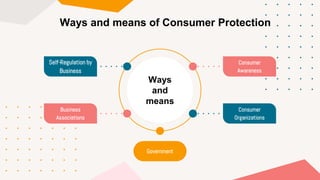 Ways and means of Consumer Protection
Ways
and
means
Consumer
Awareness
Consumer
Organizations
Self-Regulation by
Business
Business
Associations
Government
 
