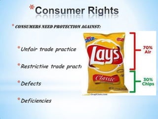 *
* Consumers Need Protection Against:


  *Unfair trade practice

  *Restrictive trade practice

  *Defects

  *Deficiencies
 