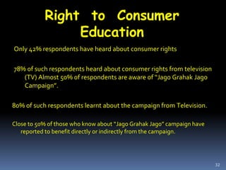 32
Right to Consumer
Education
Only 42% respondents have heard about consumer rights
78% of such respondents heard about consumer rights from television
(TV) Almost 50% of respondents are aware of “Jago Grahak Jago
Campaign”.
80% of such respondents learnt about the campaign from Television.
Close to 50% of those who know about “Jago Grahak Jago” campaign have
reported to benefit directly or indirectly from the campaign.
 