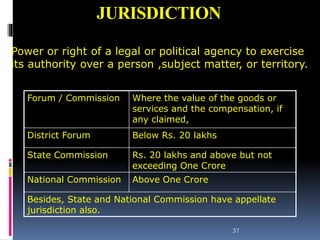 JURISDICTION
Forum / Commission Where the value of the goods or
services and the compensation, if
any claimed,
District Forum Below Rs. 20 lakhs
State Commission Rs. 20 lakhs and above but not
exceeding One Crore
National Commission Above One Crore
Besides, State and National Commission have appellate
jurisdiction also.
37
Power or right of a legal or political agency to exercise
its authority over a person ,subject matter, or territory.
 
