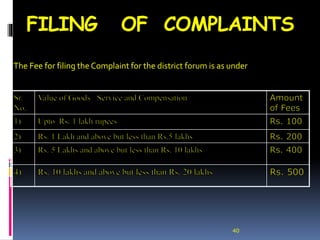 FILING OF COMPLAINTS
The Fee for filing the Complaint for the district forum is as under
40
 