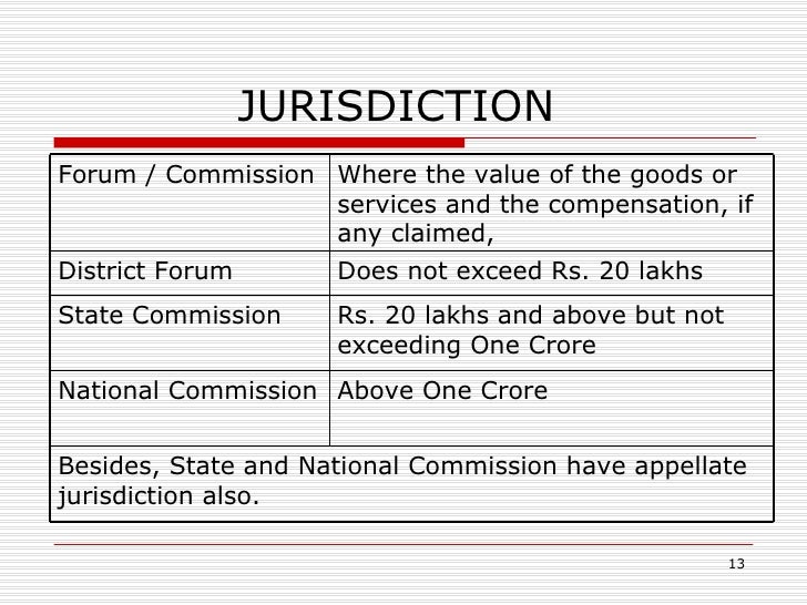 Consumer protection act, 1986