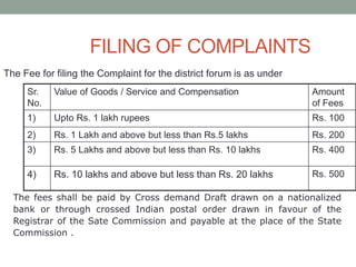 FILING OF COMPLAINTS
The Fee for filing the Complaint for the district forum is as under
Sr.
No.
Value of Goods / Service and Compensation Amount
of Fees
1) Upto Rs. 1 lakh rupees Rs. 100
2) Rs. 1 Lakh and above but less than Rs.5 lakhs Rs. 200
3) Rs. 5 Lakhs and above but less than Rs. 10 lakhs Rs. 400
4) Rs. 10 lakhs and above but less than Rs. 20 lakhs Rs. 500
The fees shall be paid by Cross demand Draft drawn on a nationalized
bank or through crossed Indian postal order drawn in favour of the
Registrar of the Sate Commission and payable at the place of the State
Commission .
 