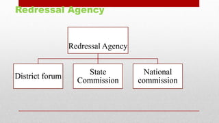 Consumer protection act 1986 | PPTX