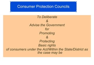 To Deliberate
&
Advise the Government
for
Promoting
&
Protecting
Basic rights
of consumers under the Act/Within the State/...
