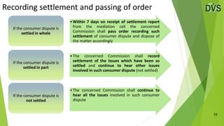 Recording settlement and passing of order
19
•Within 7 days on receipt of settlement report
from the mediation cell the concerned
Commission shall pass order recording such
settlement of consumer dispute and dispose of
the matter accordingly
If the consumer dispute is
settled in whole
•The concerned Commission shall record
settlement of the issues which have been so
settled and continue to hear other issues
involved in such consumer dispute (not settled)
If the consumer dispute is
settled in part
•The concerned Commission shall continue to
hear all the issues involved in such consumer
dispute
If the consumer dispute is
not settled
 