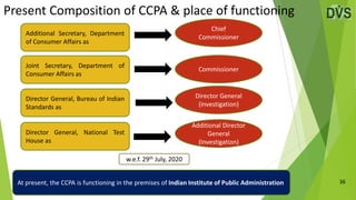 Present Composition of CCPA & place of functioning
36
Additional Secretary, Department
of Consumer Affairs as
Joint Secretary, Department of
Consumer Affairs as
Director General, Bureau of Indian
Standards as
Chief
Commissioner
Commissioner
Director General
(Investigation)
Director General, National Test
House as
Additional Director
General
(Investigation)
w.e.f. 29th July, 2020
At present, the CCPA is functioning in the premises of Indian Institute of Public Administration
 