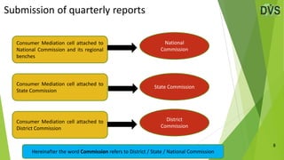 Submission of quarterly reports
8
Consumer Mediation cell attached to
National Commission and its regional
benches
Consumer Mediation cell attached to
State Commission
Consumer Mediation cell attached to
District Commission
National
Commission
State Commission
District
Commission
Hereinafter the word Commission refers to District / State / National Commission
 