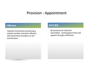 Provision : Appointment
1986 Act
Selection Committee (comprising a
judicial member and other officials)
will recommend members on the
Commissions.
2019 Bill
No provision for Selection
Committee. Central government will
appoint through notification.
 