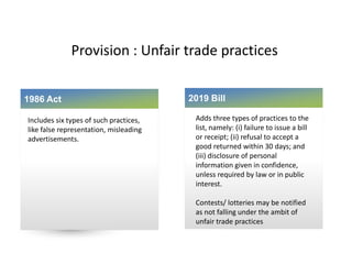 Provision : Unfair trade practices
1986 Act
Includes six types of such practices,
like false representation, misleading
advertisements.
2019 Bill
Adds three types of practices to the
list, namely: (i) failure to issue a bill
or receipt; (ii) refusal to accept a
good returned within 30 days; and
(iii) disclosure of personal
information given in confidence,
unless required by law or in public
interest.
Contests/ lotteries may be notified
as not falling under the ambit of
unfair trade practices
 