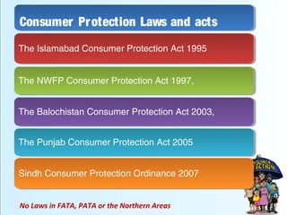 Consumer Protection Laws and acts
The Islamabad Consumer Protection Act 1995The Islamabad Consumer Protection Act 1995
The NWFP Consumer Protection Act 1997,The NWFP Consumer Protection Act 1997,
The Balochistan Consumer Protection Act 2003,The Balochistan Consumer Protection Act 2003,
The Punjab Consumer Protection Act 2005The Punjab Consumer Protection Act 2005
Sindh Consumer Protection Ordinance 2007Sindh Consumer Protection Ordinance 2007
No Laws in FATA, PATA or the Northern Areas
 