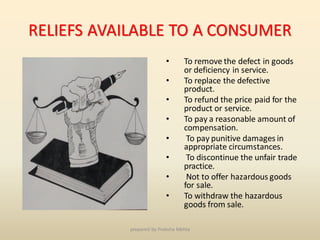 RELIEFS AVAILABLE TO A CONSUMER
• To remove the defect in goods
or deficiency in service.
• To replace the defective
product.
• To refund the price paid for the
product or service.
• To pay a reasonable amount of
compensation.
• To pay punitive damages in
appropriate circumstances.
• To discontinue the unfair trade
practice.
• Not to offer hazardous goods
for sale.
• To withdraw the hazardous
goods from sale.
prepared by Preksha Mehta
 