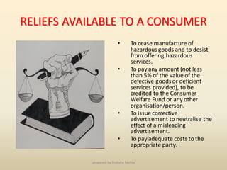 RELIEFS AVAILABLE TO A CONSUMER
• To cease manufacture of
hazardous goods and to desist
from offering hazardous
services.
• To pay any amount (not less
than 5% of the value of the
defective goods or deficient
services provided), to be
credited to the Consumer
Welfare Fund or any other
organisation/person.
• To issue corrective
advertisement to neutralise the
effect of a misleading
advertisement.
• To pay adequate costs to the
appropriate party.
prepared by Preksha Mehta
 