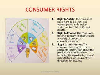 CONSUMER RIGHTS
1. Right to Safety:The consumer
has a right to be protected
againstgoods and services
which are harmful to life and
health.
2. Right to Choose:The consumer
has the freedom to choose from
a variety of products at
competitive prices.
3. Right to be Informed:The
consumer has a right to have
complete information about the
product he intends to buy
including its ingredients, date of
manufacture, price, quantity,
directions for use, etc.
prepared by Preksha Mehta
 