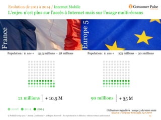 Evolution de 2011 à 2014 / Internet Mobile
L’enjeu n’est plus sur l’accès à Internet mais sur l’usage multi-écrans




            21 millions                       + 10,5 M                                                 90 millions                      + 35 M


                                                                                                                                  Source: Forrester forecasts, Q3 2010
© FullSIX Group 2011 – Strictly Confidential – All Rights Reserved – No reproduction or diffusion without written authorisation                                    13
 