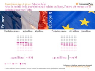 Evolution de 2011 à 2014 / Achat en ligne
Avec la moitié de la population qui achète en ligne, l’enjeu est moins sur la
demande que sur l’offre




            33 millions + 8 M                                                                       144 millions                       +29 M


                                                                                                                                  Source: Forrester forecasts, Q3 2010
© FullSIX Group 2011 – Strictly Confidential – All Rights Reserved – No reproduction or diffusion without written authorisation                                    15
 