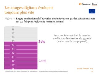 Les usages digitaux évoluent
toujours plus vite
Règle n°1: Le gap générationnel: l’adoption des innovations par les consommateurs
           est 2.5 fois plus rapide que le temps normal




                                                                                                 En 2010, Internet était le premier
                                                                                                 média pour les moins de 35 ans
                                                                                                   ( en termes de temps passé).




                                                                                                                                  Source: Forrester 2010
© FullSIX Group 2011 – Strictly Confidential – All Rights Reserved – No reproduction or diffusion without written authorisation                      20
 