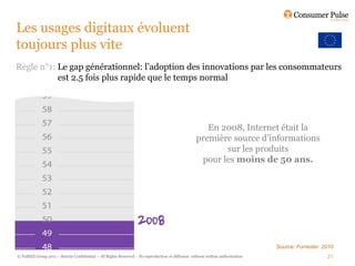 Les usages digitaux évoluent
toujours plus vite
Règle n°1: Le gap générationnel: l’adoption des innovations par les consommateurs
           est 2.5 fois plus rapide que le temps normal




                                                                                                        En 2008, Internet était la
                                                                                                    première source d’informations
                                                                                                             sur les produits
                                                                                                     pour les moins de 50 ans.
                                                                                                      ( en termes de temps passé).




                                                                                                                                  Source: Forrester 2010
© FullSIX Group 2011 – Strictly Confidential – All Rights Reserved – No reproduction or diffusion without written authorisation                      21
 