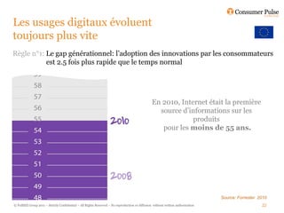 Les usages digitaux évoluent
toujours plus vite
Règle n°1: Le gap générationnel: l’adoption des innovations par les consommateurs
           est 2.5 fois plus rapide que le temps normal




                                                                                                 En 2010, Internet était la première
                                                                                                   source d’informations sur les
                                                                                                              produits
                                                                                                    pour les moins de 55 ans.




                                                                                                                                  Source: Forrester 2010
© FullSIX Group 2011 – Strictly Confidential – All Rights Reserved – No reproduction or diffusion without written authorisation                      22
 