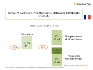 LE TEMPS PASSE SUR INTERNET AUGMENTE AVEC L’INTERNET
                               MOBILE



                                                  TEMPS PASSÉ ONLINE / JOUR



                                  Internautes
                                                                                                          PC                Non possesseurs
                                                                                                         1h 45              de Smartphones
                                        1h 35
                                         PC
                2009                                                         2010
                                                                                                      Web Mobile
                                                                                                       25 min

                                                                                                                               Possesseurs
                                                                                                          PC                 de Smartphones
                                                                                                         1h 40
                                                                                                                                 Source: Forrester,SIMM TGI Q3 2010
© Grand Union 2011 –– Strictly Confidential – All Rights Reserved – No reproduction or diffusion   without written authorisation                                 38
 