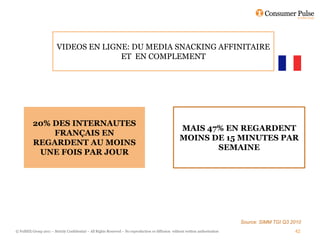VIDEOS EN LIGNE: DU MEDIA SNACKING AFFINITAIRE
                                       ET EN COMPLEMENT




          20% DES INTERNAUTES
                                                                                                      MAIS 47% EN REGARDENT
              FRANÇAIS EN
                                                                                                      MOINS DE 15 MINUTES PAR
          REGARDENT AU MOINS
                                                                                                             SEMAINE
           UNE FOIS PAR JOUR




                                                                                                                                  Source: SIMM TGI Q3 2010
© FullSIX Group 2011 – Strictly Confidential – All Rights Reserved – No reproduction or diffusion without written authorisation                        42
 