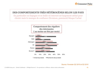 DES COMPORTEMENTS TRÈS HÉTÉROGÈNES SELON LES PAYS
                   En particulier en Espagne et en Italie où internet est largement utilisé pour
                    choisir mais le manque de confiance (livraison, paiement) bloque l’achat



                                                             Comportement des réguliers
                                                                   des internautes
                                                             ( au moins un fois par mois)




                                                                                                                         Source: Forrester Q2 2010 et Q3 2010
© FullSIX Group 2011 – Strictly Confidential – All Rights Reserved – No reproduction or diffusion without written authorisation                           46
 