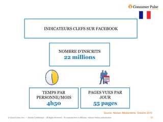 INDICATEURS CLEFS SUR FACEBOOK




                                                             NOMBRE D’INSCRITS
                                                                    22 millions




                                    TEMPS PAR                                                    PAGES VUES PAR
                                  PERSONNE/MOIS                                                      JOUR
                                               4h50                                                     55 pages
                                                                                                                    Source: Nielsen Médiamétrie, Octobre 2010
© Grand Union 2011 –– Strictly Confidential – All Rights Reserved – No reproduction or diffusion without written authorisation                             55
 