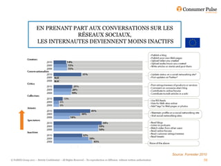EN PRENANT PART AUX CONVERSATIONS SUR LES
                                   RÉSEAUX SOCIAUX,
                       LES INTERNAUTES DEVIENNENT MOINS INACTIFS




                                                                                                                                  Source: Forrester 2010
© FullSIX Group 2011 – Strictly Confidential – All Rights Reserved – No reproduction or diffusion without written authorisation                       58
 
