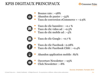 KPIS DIGITAUX PRINCIPAUX

                                                                Bounce rate : ~28%
                                                                Abandon de panier : ~55%
                                                                Taux de conversion eCommerce = ~2.9%

                                                                Taux de clic bannière : ~0.1 %
                                                                Taux de clic video ad : ~0.5%
                                                                Taux de clic mobile ad : ~5%

                                                                Taux de clic Google : ~0.7 %

                                                                Taux de clic Facebook : 0.08%
                                                                Taux de clic Facebook Ciblé : ~0.4%

                                                                Abandon application mobile : 82%

                                                                Ouverture Newsletter : ~25%
                                                                Click Newsletter : ~8%

                                                                                                                                 Sources: Emarketer, Forrester 2010
© Grand Union 2011 –– Strictly Confidential – All Rights Reserved – No reproduction or diffusion without written authorisation                                  60
 