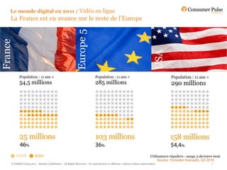 Le monde digital en 2011 / Vidéo en ligne
La France est en avance sur le reste de l’Europe




                                                                                                                                  Source: Forrester forecasts, Q3 2010
© FullSIX Group 2011 – Strictly Confidential – All Rights Reserved – No reproduction or diffusion without written authorisation                                     7
 