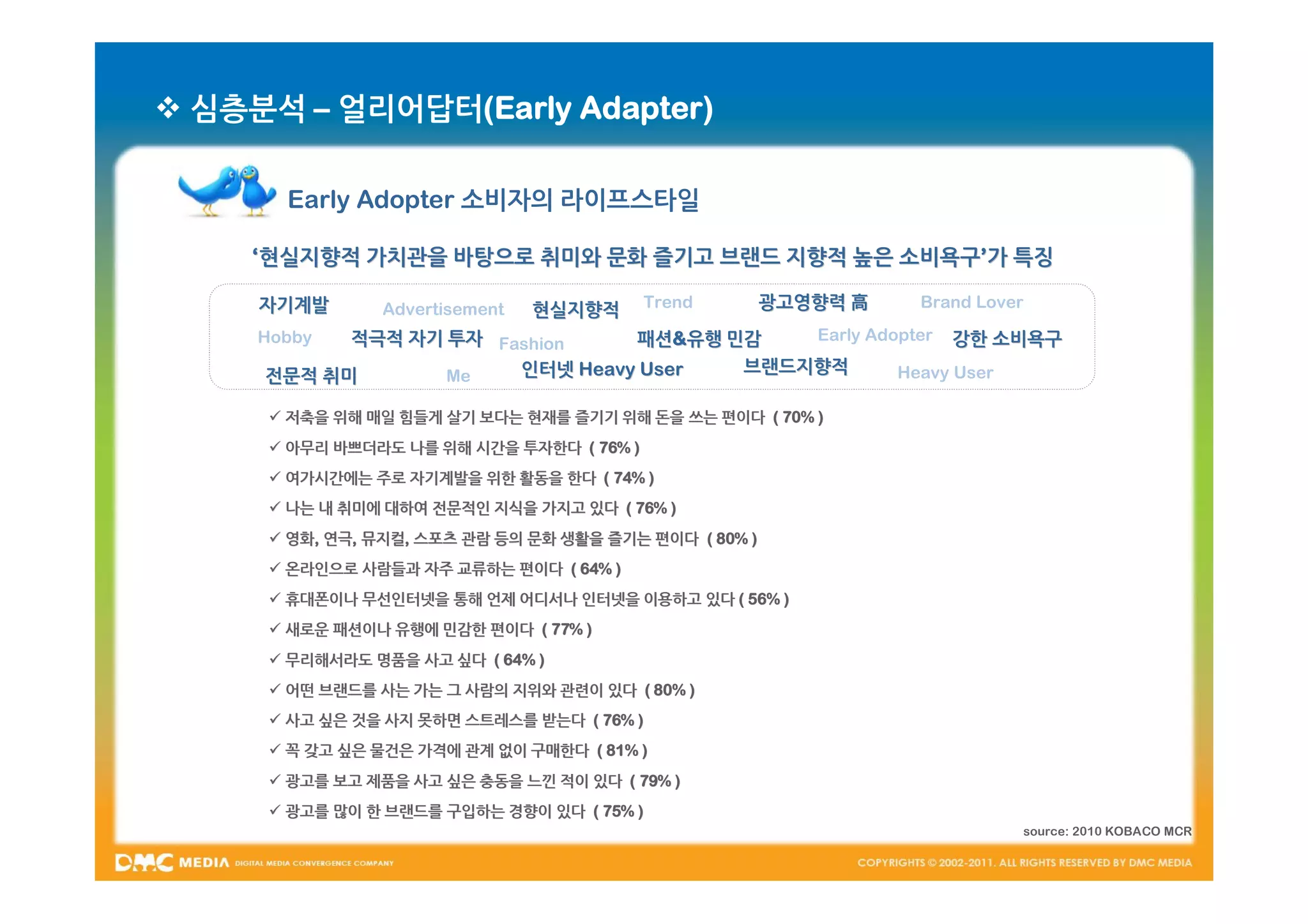  심층분석 – 얼리어답터(Early Adapter)

       Early Adopter 소비자의 라이프스타일

     ‘현실지향적 가치관을 바탕으로 취미와 문화 즐기고 브랜드 지향적 높은 소비욕구’가 특징
                                            소비욕구’

     자기계발       Advertisement   현실지향적      Trend        광고영향력 高   Brand Lover

     Hobby 적극적 자기 투자 Fashion    패션&유행 민감
                                 패션&       Early Adopter 강한 소비욕구

                       인터넷 Heavy User  브랜드지향적       Heavy User
     전문적 취미       Me

       저축을 위해 매일 힘들게 살기 보다는 현재를 즐기기 위해 돈을 쓰는 편이다 ( 70% )
       아무리 바쁘더라도 나를 위해 시간을 투자한다 ( 76% )
       여가시간에는 주로 자기계발을 위한 활동을 한다 ( 74% )
       나는 내 취미에 대하여 전문적인 지식을 가지고 있다 ( 76% )
       영화, 연극, 뮤지컬, 스포츠 관람 등의 문화 생활을 즐기는 편이다 ( 80% )
        영화, 연극, 뮤지컬,
       온라인으로 사람들과 자주 교류하는 편이다 ( 64% )
       휴대폰이나 무선인터넷을 통해 언제 어디서나 인터넷을 이용하고 있다 ( 56% )
       새로운 패션이나 유행에 민감한 편이다 ( 77% )
       무리해서라도 명품을 사고 싶다 ( 64% )
       어떤 브랜드를 사는 가는 그 사람의 지위와 관련이 있다 ( 80% )
       사고 싶은 것을 사지 못하면 스트레스를 받는다 ( 76% )
       꼭 갖고 싶은 물건은 가격에 관계 없이 구매한다 ( 81% )
       광고를 보고 제품을 사고 싶은 충동을 느낀 적이 있다 ( 79% )
       광고를 많이 한 브랜드를 구입하는 경향이 있다 ( 75% )
                                                                            source: 2010 KOBACO MCR
 