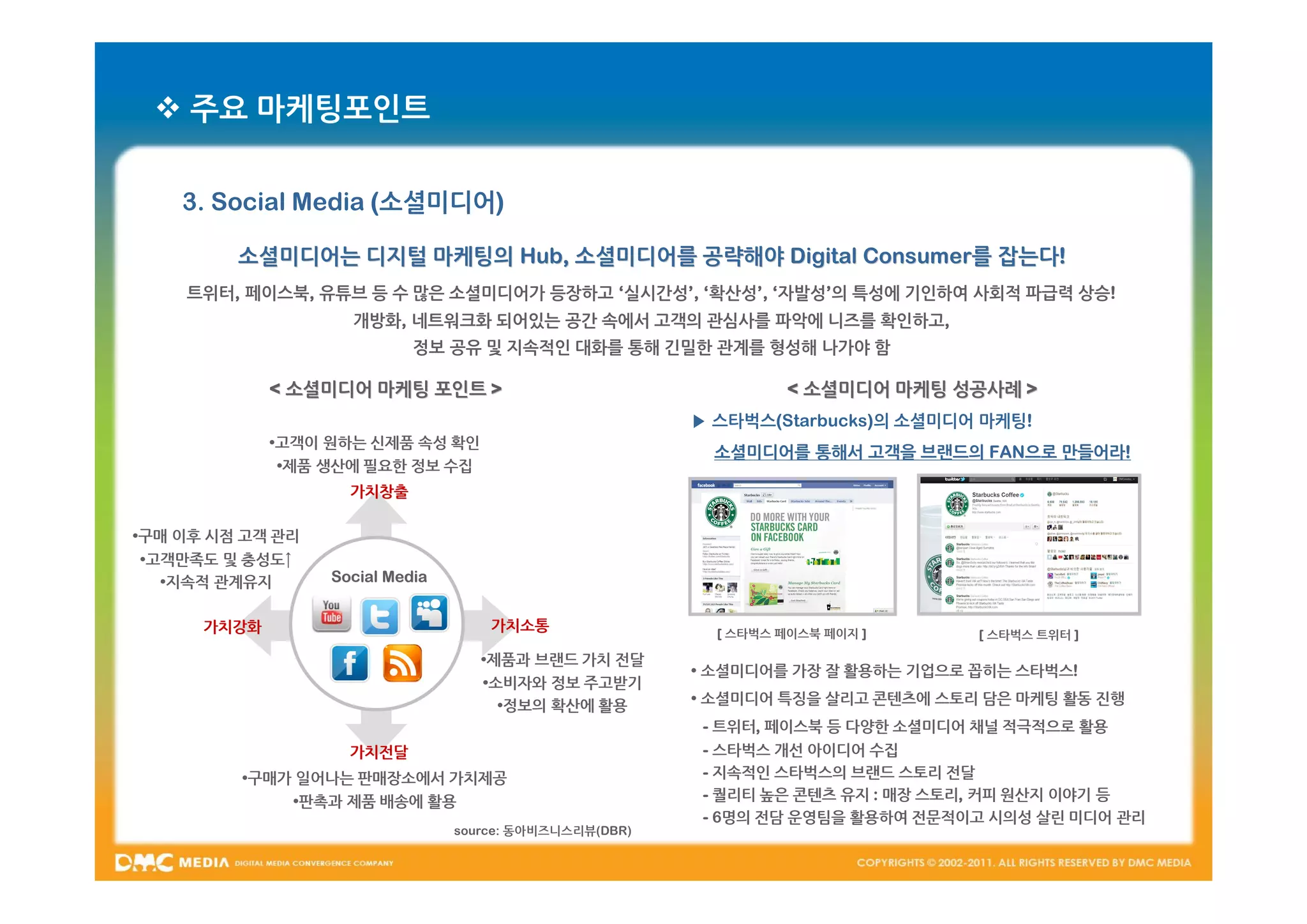  주요 마케팅포인트

    3. Social Media (소셜미디어)

         소셜미디어는 디지털 마케팅의 Hub, 소셜미디어를 공략해야 Digital Consumer를 잡는다!
                         Hub,                     Consumer를 잡는다!
    트위터, 페이스북, 유튜브 등 수 많은 소셜미디어가 등장하고 ‘실시간성’, ‘확산성’, ‘자발성’의 특성에 기인하여 사회적 파급력 상승!
                     개방화, 네트워크화 되어있는 공간 속에서 고객의 관심사를 파악에 니즈를 확인하고,
                             정보 공유 및 지속적인 대화를 통해 긴밀한 관계를 형성해 나가야 함

             < 소셜미디어 마케팅 포인트 >                                     < 소셜미디어 마케팅 성공사례 >
                                                          ▶ 스타벅스(Starbucks)의 소셜미디어 마케팅!
             •고객이 원하는 신제품 속성 확인
                                                           소셜미디어를 통해서 고객을 브랜드의 FAN으로 만들어라!
                                                                               FAN으로 만들어라!
              •제품 생산에 필요한 정보 수집
                     가치창출

•구매 이후 시점 고객 관리
•고객만족도 및 충성도↑
  •지속적 관계유지        Social Media


      가치강화                            가치소통                  [ 스타벅스 페이스북 페이지 ]     [ 스타벅스 트위터 ]

                                     •제품과 브랜드 가치 전달
                                                          • 소셜미디어를 가장 잘 활용하는 기업으로 꼽히는 스타벅스!
                                     •소비자와 정보 주고받기
                                       •정보의 확산에 활용        • 소셜미디어 특징을 살리고 콘텐츠에 스토리 담은 마케팅 활동 진행
                                                           - 트위터, 페이스북 등 다양한 소셜미디어 채널 적극적으로 활용
                     가치전달                                  - 스타벅스 개선 아이디어 수집
         •구매가 일어나는 판매장소에서 가치제공                             - 지속적인 스타벅스의 브랜드 스토리 전달
                •판촉과 제품 배송에 활용                             - 퀄리티 높은 콘텐츠 유지 : 매장 스토리, 커피 원산지 이야기 등
                                                           - 6명의 전담 운영팀을 활용하여 전문적이고 시의성 살린 미디어 관리
                                  source: 동아비즈니스리뷰(DBR)
 