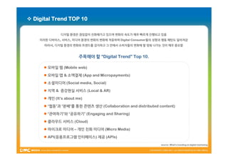  Digital Trend TOP 10

              디지털 환경은 끊임없이 진화해가고 있으며 변화의 속도가 매우 빠르게 진행되고 있음
    이러한 디바이스, 서비스, 미디어 환경의 변화의 변화에 적응하며 Digital Consumer들의 성향과 행동 패턴도 달라져감
      따라서, 디지털 환경의 변화와 트렌드를 감지하고 그 안에서 소비자들의 변화에 발 맞춰 나가는 것이 매우 중요함


                        주목해야 할 “Digital Trend” Top 10.
                                        Trend”

       모바일 웹 (Mobile web)

       모바일 앱 & 소액결제 (App and Micropayments)

       소셜미디어 (Social media, Social)

       지역 & 증강현실 서비스 (Local & AR)

       개인 (It’s about me)

       ‘협동’과 ‘분배’를 통한 콘텐츠 생산 (Collaboration and distributed content)

       ‘관여하기’와 ‘공유하기’ (Engaging and Sharing)

       클라우드 서비스 (Cloud)

       마이크로 미디어 – 개인 친화 미디어 (Micro Media)

       API(응용프로그램 인터페이스) 제공 (APIs)
                                                              source: What's-trending-in-digital-marketing
 