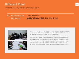 은 에서 얻은 를 바탕으로 가장 빨리 아이디어
를 실행으로 옮기고자 하는 기업을 위한 프로그램입니다
기업의 비즈니스 과 조직의 에 맞게 하여 제공됩니다
에 대한 보다 심층적인 이 제공되며 크리베이트 고유의
과 을 토대로 활발하고 밀도 있게 진행하여 단순히 지식
을 듣는 게 아니라 곧바로 적용 가능한 혁신 아이디어들을 얻게 되실 것입니다
크리베이트 를 다음과 같이 활용하실 수 있습니다
‘그래서 뭘 해야 하지
실행을 고민하는 기업을 위한 액션 워크샵
 