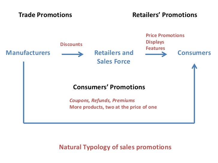 literature review on sales promotion strategy literature review on sales promotion strategy