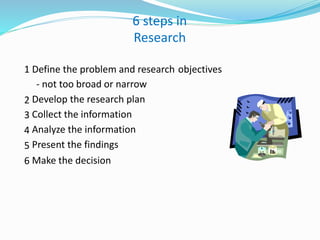 6 steps in
Research
1 Define the problem and research
‐ not too broad or narrow
Develop the research plan
Collect the info...