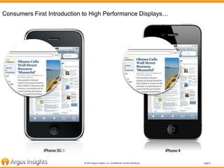 Do Consumers Want High Performance Displays?